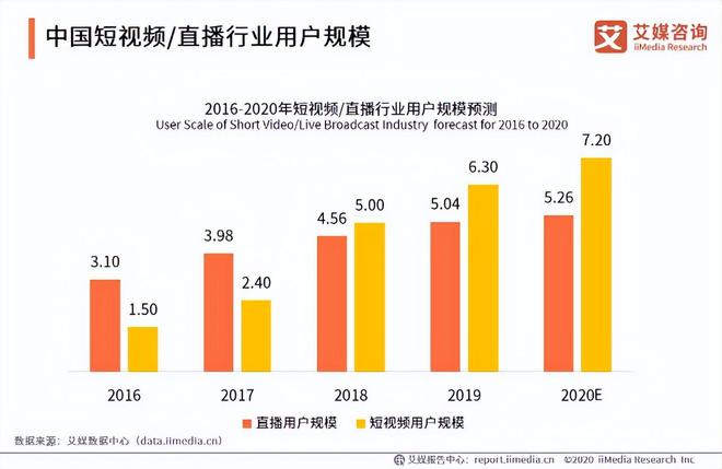 中國直播經濟的發(fā)展意義,中國直播經濟的發(fā)展意義與可行性方案評估,創(chuàng)新方案設計_版型76.20.40