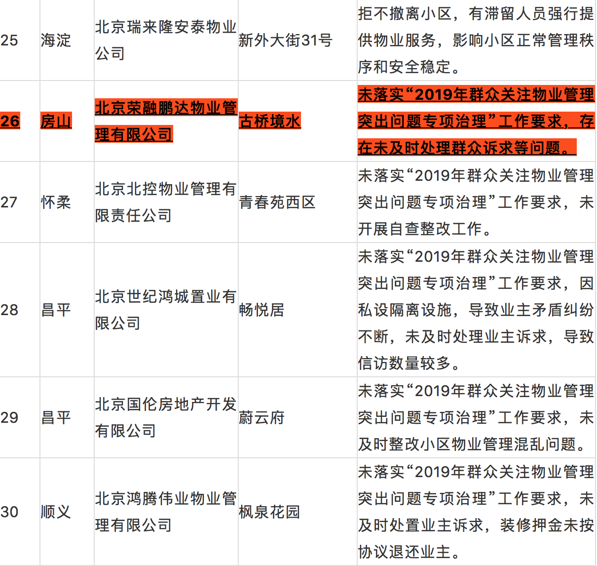 怎么曝光物業(yè)公司,如何曝光物業(yè)公司，精細(xì)評(píng)估與說明,最新分析解釋定義_超值版19.38.40