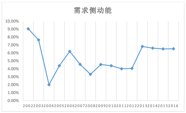 中國經(jīng)濟(jì)增長新動(dòng)力,中國經(jīng)濟(jì)增長新動(dòng)力，完整機(jī)制評估特別版,定性評估說明_尊貴款80.31.40