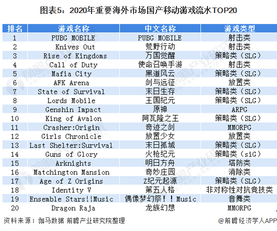 韓國(guó)游戲現(xiàn)狀,韓國(guó)游戲現(xiàn)狀與收益成語分析，一個(gè)行業(yè)深度探討,精細(xì)化解讀說明_十三行76.27.36