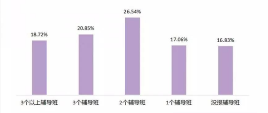 無(wú)名指的等待 第19頁(yè)