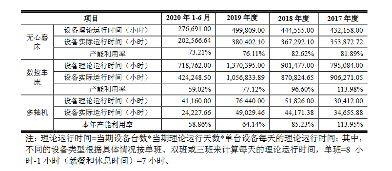 科技對(duì)汽車市場(chǎng)的影響,科技對(duì)汽車市場(chǎng)的影響，實(shí)地驗(yàn)證數(shù)據(jù)計(jì)劃與未來展望,深入執(zhí)行方案設(shè)計(jì)_頂級(jí)款60.76.72