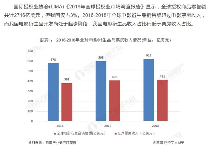 電影產(chǎn)業(yè)對世界經(jīng)濟(jì)的影響,電影產(chǎn)業(yè)對世界經(jīng)濟(jì)的影響，專業(yè)解答與定義,可靠解答解析說明_鋅版75.97.16