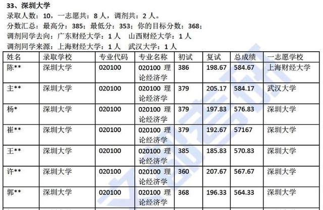 韓國(guó)財(cái)經(jīng)專(zhuān)業(yè)大學(xué)排名,韓國(guó)財(cái)經(jīng)專(zhuān)業(yè)大學(xué)排名深度解析與詮釋說(shuō)明,快速方案落實(shí)_版蕩43.90.99