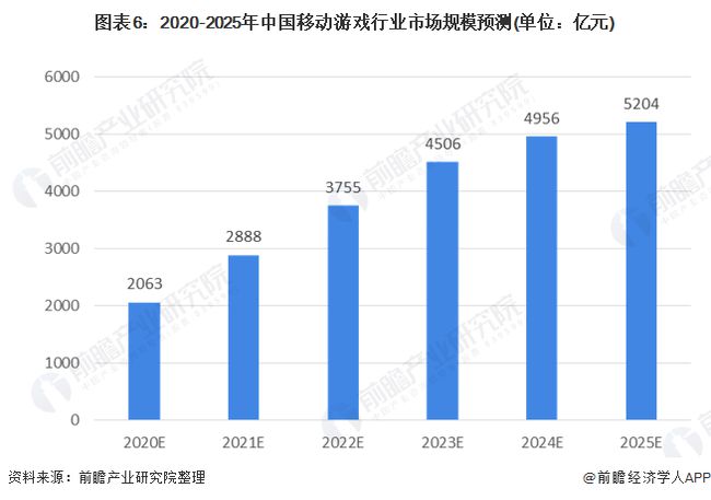 游戲直播行業(yè)的發(fā)展和趨勢(shì),游戲直播行業(yè)的發(fā)展趨勢(shì)與未來(lái)展望,持續(xù)執(zhí)行策略_NE版14.68.70