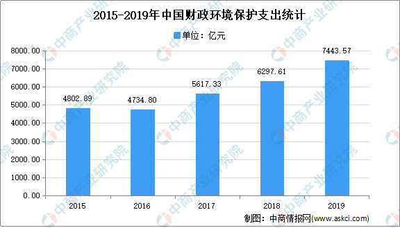 軍事發(fā)展與經(jīng)濟(jì)關(guān)系,軍事發(fā)展與經(jīng)濟(jì)關(guān)系，數(shù)據(jù)導(dǎo)向?qū)嵤┎呗缘闹匾?最新方案解答_AP46.69.62