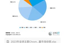 英偉達(dá)市值,英偉達(dá)市值增長與Chromebook的戰(zhàn)略性方案優(yōu)化，探討未來發(fā)展趨勢,快速響應(yīng)計(jì)劃分析_版蕩30.64.96