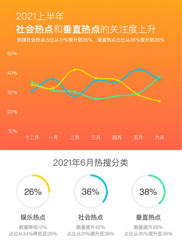 娛樂與娛樂與韓國熱搜榜第一名的區(qū)別,娛樂多樣性、熱點趨勢與合理決策評審——探索韓國熱搜榜第一名的獨特魅力,深入解答解釋定義_Linux97.53.89