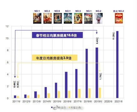 一千萬票房能分多少錢,一千萬票房能分多少錢？深度解析電影票房分配機(jī)制,數(shù)據(jù)整合方案實(shí)施_創(chuàng)新版49.11.26