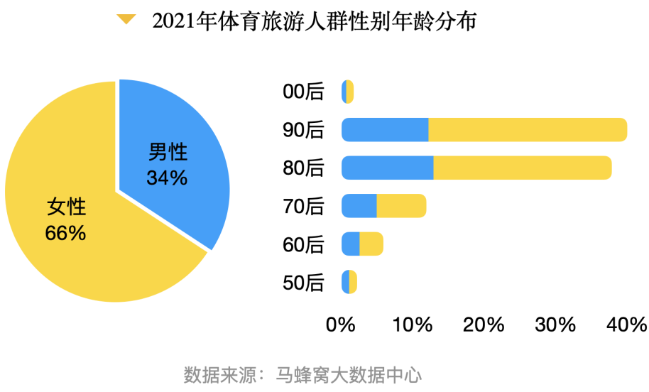 體育與旅游經(jīng)濟(jì)增長與經(jīng)濟(jì)增長的關(guān)系是什么,體育與旅游經(jīng)濟(jì)增長與經(jīng)濟(jì)增長的關(guān)系，實際數(shù)據(jù)的觀察與分析,深入數(shù)據(jù)應(yīng)用計劃_版蓋39.57.52