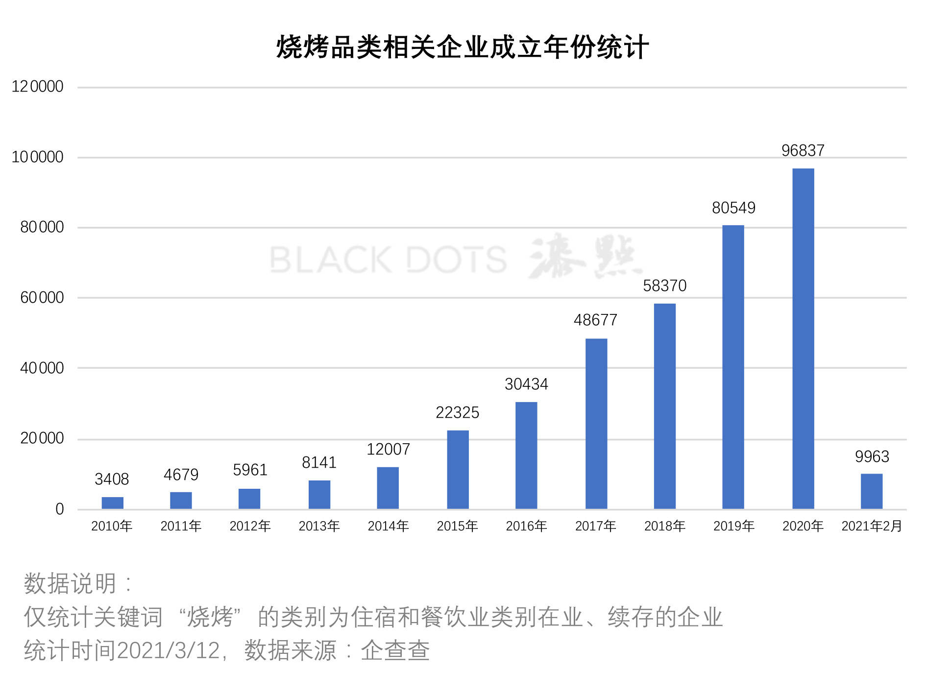 燒烤投訴哪個部門,燒烤投訴哪個部門及實地數(shù)據(jù)分析計劃——Galaxy 95.96.67探索之旅,數(shù)據(jù)解析導向策略_7DM97.65.30