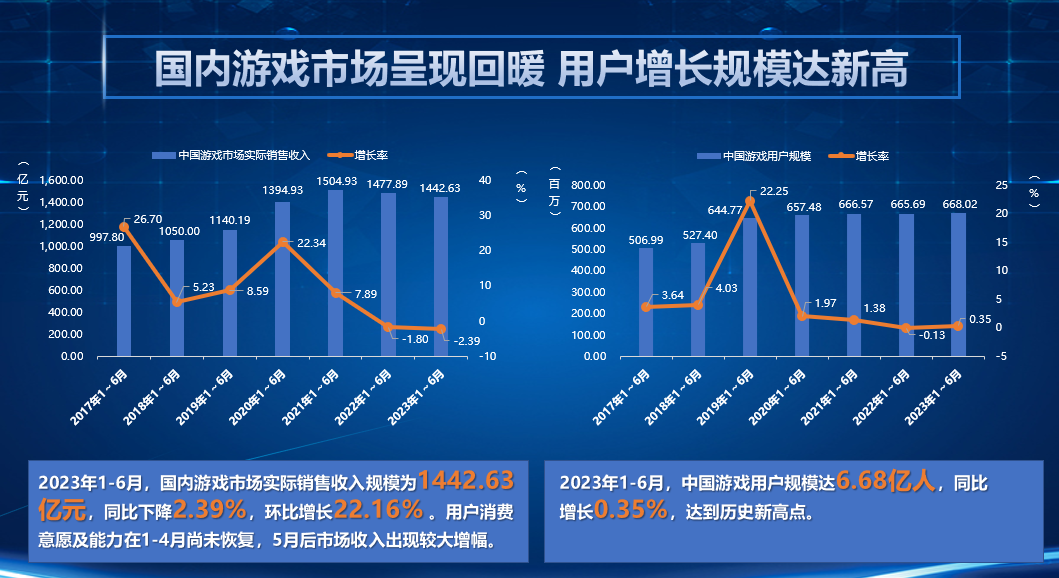 財(cái)經(jīng)與游戲產(chǎn)業(yè)對(duì)中國(guó)經(jīng)濟(jì)的影響