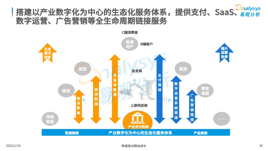 直播經(jīng)濟(jì)對(duì)我國(guó)實(shí)體經(jīng)濟(jì)的推動(dòng)作用,直播經(jīng)濟(jì)對(duì)我國(guó)實(shí)體經(jīng)濟(jì)的推動(dòng)作用，權(quán)威研究解釋定義與深度分析,全局性策略實(shí)施協(xié)調(diào)_Pixel96.54.53