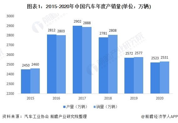 2021韓國汽車,韓國汽車工業(yè)在2021年的現(xiàn)狀，定義、解答與解釋——以祝版45.72.25為例,理論研究解析說明_珂羅版44.46.33