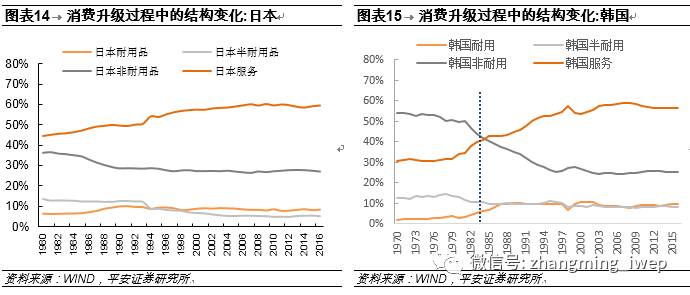 娛樂(lè)經(jīng)濟(jì)占比