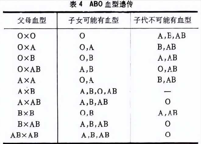 從血型可以親子鑒定嗎