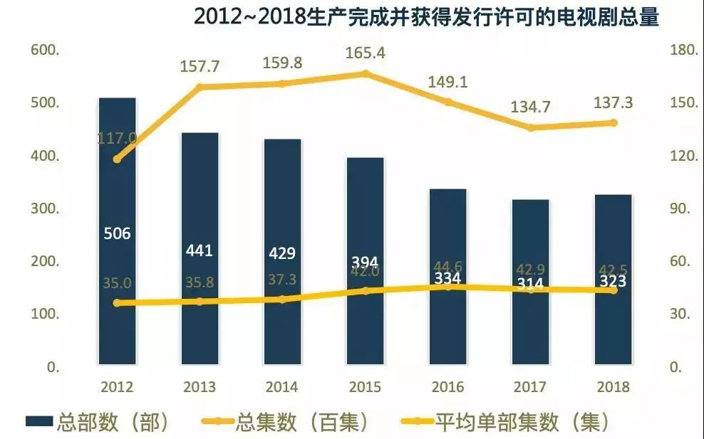 中國電視劇發(fā)展現(xiàn)狀,中國電視劇發(fā)展現(xiàn)狀與高效方法解析，定制版探討,高效實施設計策略_望版79.47.91