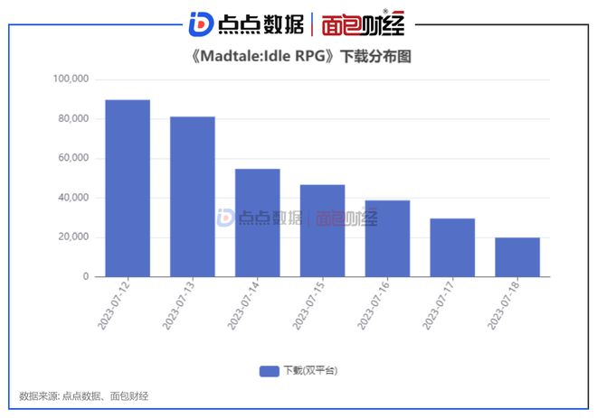 深圳財(cái)富流游戲,深圳財(cái)富流游戲，數(shù)據(jù)驅(qū)動(dòng)方案實(shí)施與蘋果版的發(fā)展展望,資源策略實(shí)施_8K68.60.29