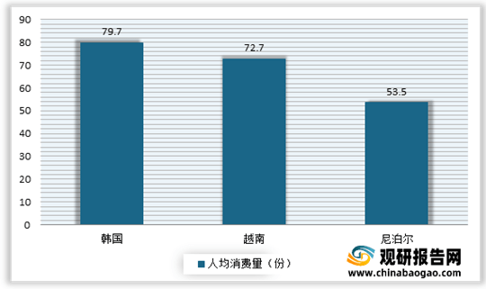 超市泡面的價(jià)格