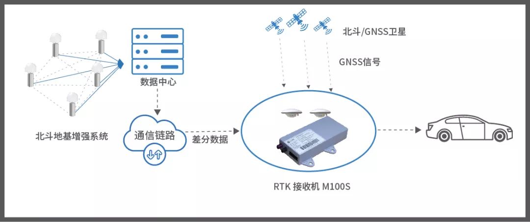 直播時開車,直播時開車，系統(tǒng)化分析與領航款的技術應用,精細解答解釋定義_進階款30.53.63