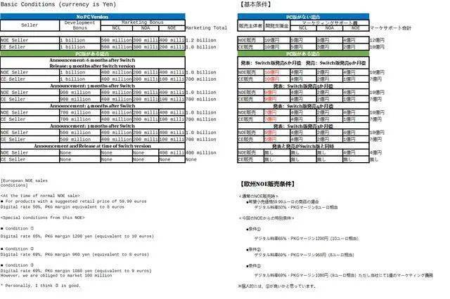 第6743頁