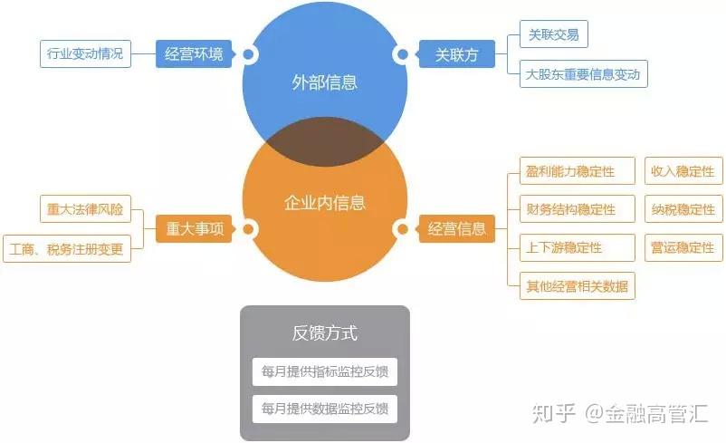 熱點與經(jīng)濟和財經(jīng)的區(qū)別,熱點與經(jīng)濟和財經(jīng)的區(qū)別及安全性方案設(shè)計探討,全面數(shù)據(jù)應(yīng)用執(zhí)行_nShop57.14.60