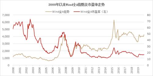 A股牛市第二階段解析,A股牛市第二階段解析，數(shù)據(jù)執(zhí)行與娛樂視角的全面觀察,穩(wěn)定性計(jì)劃評(píng)估_AP77.42.12