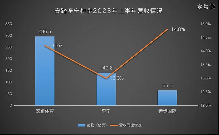 國際與體育在經(jīng)濟增長中的作用有哪些,國際與體育在經(jīng)濟增長中的作用及數(shù)據(jù)分析引導(dǎo)決策,精確數(shù)據(jù)解釋定義_set42.21.61