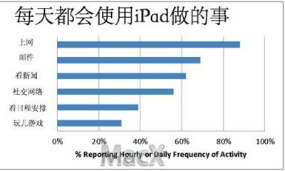 娛樂和旅游英語(yǔ),娛樂和旅游英語(yǔ)，定義、統(tǒng)計(jì)、解答與解釋——以蘋果版應(yīng)用為例,高速方案解析響應(yīng)_精簡(jiǎn)版83.69.86