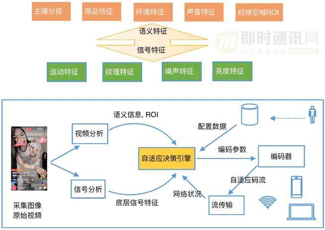 熱搜與韓國直播產(chǎn)業(yè)的關(guān)系,熱搜與韓國直播產(chǎn)業(yè)的關(guān)系，精細(xì)評估解析,實(shí)證數(shù)據(jù)解釋定義_旗艦版33.97.22