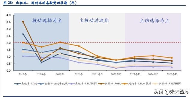 汽車與汽車與經(jīng)濟(jì)的關(guān)系是什么