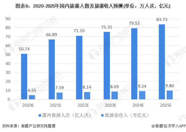 旅游業(yè)對中國經(jīng)濟發(fā)展的影響,旅游業(yè)對中國經(jīng)濟發(fā)展的影響，數(shù)據(jù)解析與多維度探討,深層數(shù)據(jù)分析執(zhí)行_版床11.61.35