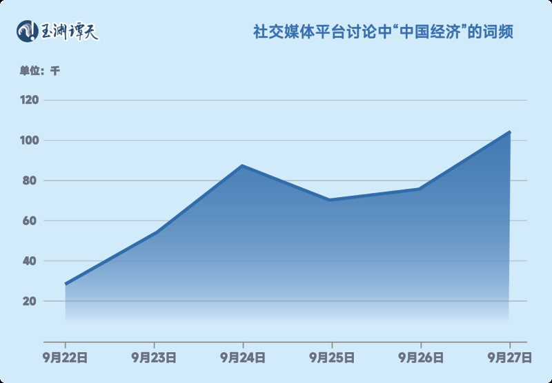 經(jīng)濟(jì)增長(zhǎng)中國(guó),經(jīng)濟(jì)增長(zhǎng)中國(guó)的可靠數(shù)據(jù)評(píng)估，解讀中國(guó)經(jīng)濟(jì)的繁榮與活力,可靠信息解析說(shuō)明_HarmonyOS57.91.78