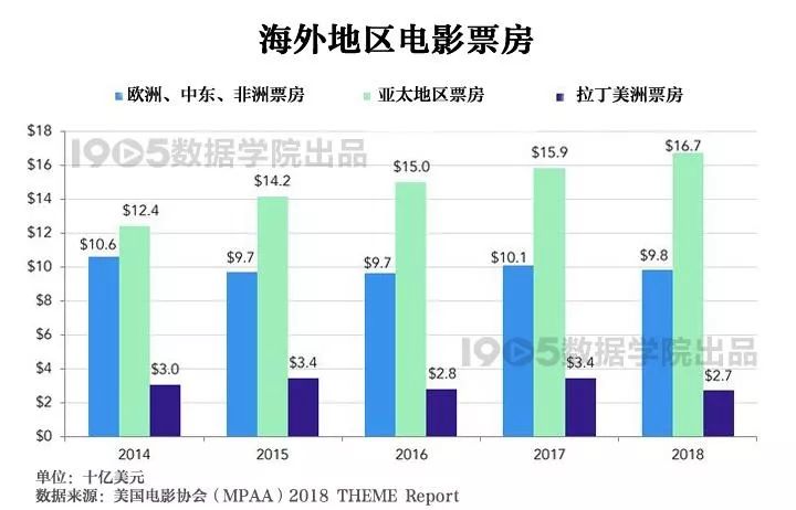 旅游業(yè)和經(jīng)濟(jì)增長(zhǎng)的理論