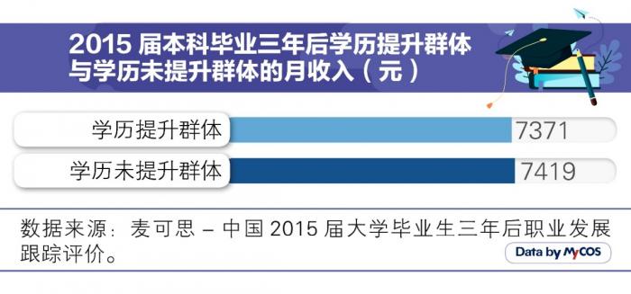 讀研成為年輕人的緩沖期,讀研成為年輕人的緩沖期，數(shù)據(jù)導(dǎo)向方案設(shè)計(jì)與Tizen的應(yīng)用探索,深度分析解釋定義_經(jīng)典款62.54.25