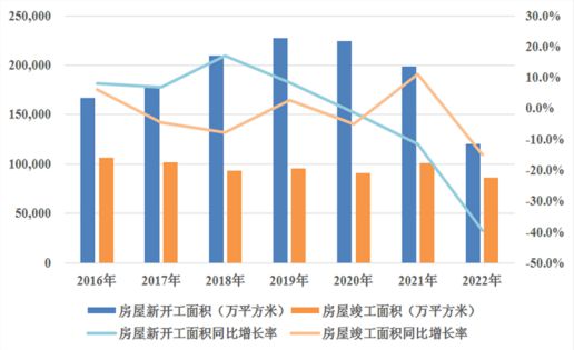 房地產(chǎn)調(diào)控政策有哪些,房地產(chǎn)調(diào)控政策及其完善執(zhí)行機(jī)制分析,可靠設(shè)計策略執(zhí)行_Chromebook61.90.87