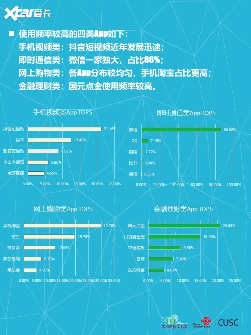 熱點汽車