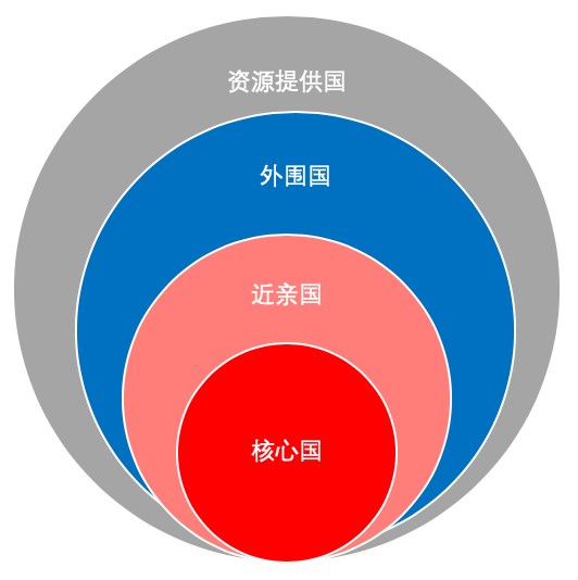 游戲與經濟增長和國際貿易的聯(lián)系