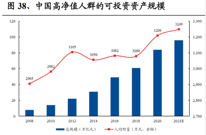 經(jīng)濟(jì)和財(cái)富