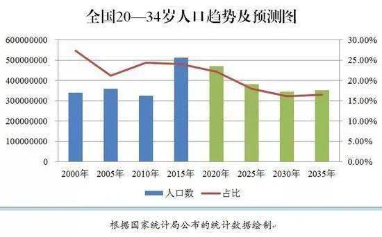 中國經(jīng)濟(jì)的熱點和趨勢