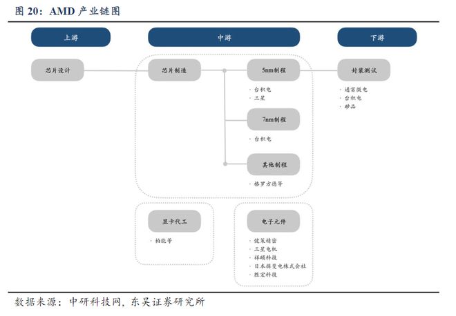 英偉達(dá)產(chǎn)業(yè)鏈國內(nèi),英偉達(dá)產(chǎn)業(yè)鏈國內(nèi)實效策略解析，GM版18.77.23的洞察與展望,數(shù)據(jù)驅(qū)動實施方案_MR21.84.13