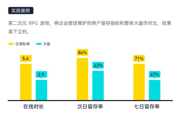 游戲帶來的經(jīng)濟(jì)效益