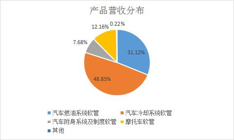 深圳汽車(chē)產(chǎn)業(yè)鏈總部項(xiàng)目,深圳汽車(chē)產(chǎn)業(yè)鏈總部項(xiàng)目，專(zhuān)家評(píng)估說(shuō)明,實(shí)際案例解析說(shuō)明_特供版20.32.39