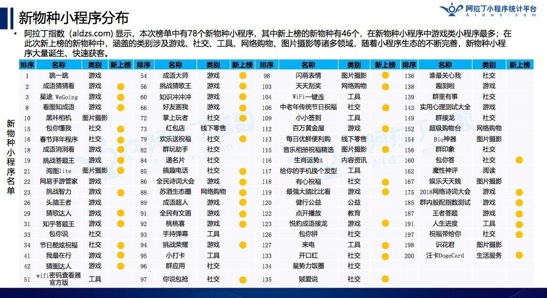 韓國游戲榜單,韓國游戲榜單與經濟方案解析，Surface45.87.41關鍵詞探討,實地驗證分析策略_WearOS62.83.35