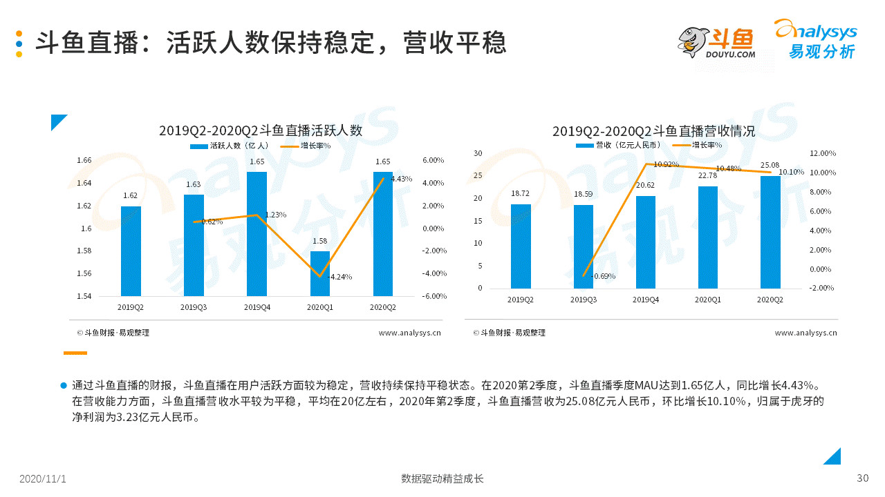 直播與游戲經(jīng)濟發(fā)展的關系,直播與游戲經(jīng)濟發(fā)展關系中的創(chuàng)新性策略設計探討,實地數(shù)據(jù)評估策略_洋版92.86.27