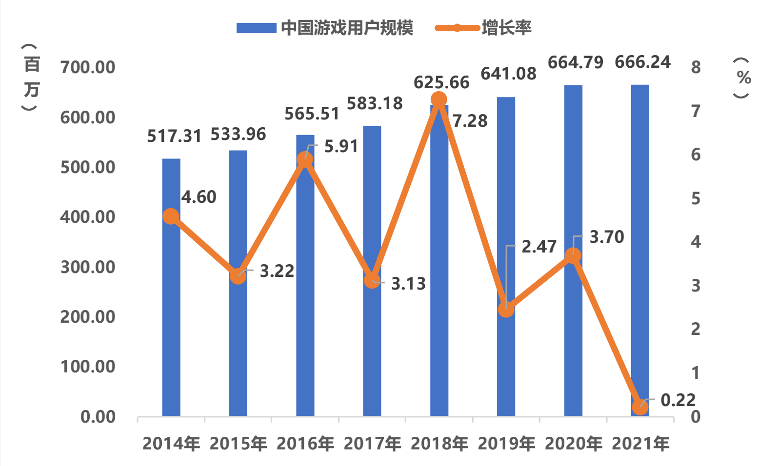 科技與國際經濟增長率是多少,科技與國際經濟增長率，實地解答、解釋與定義,實地執(zhí)行考察設計_紙版85.63.44