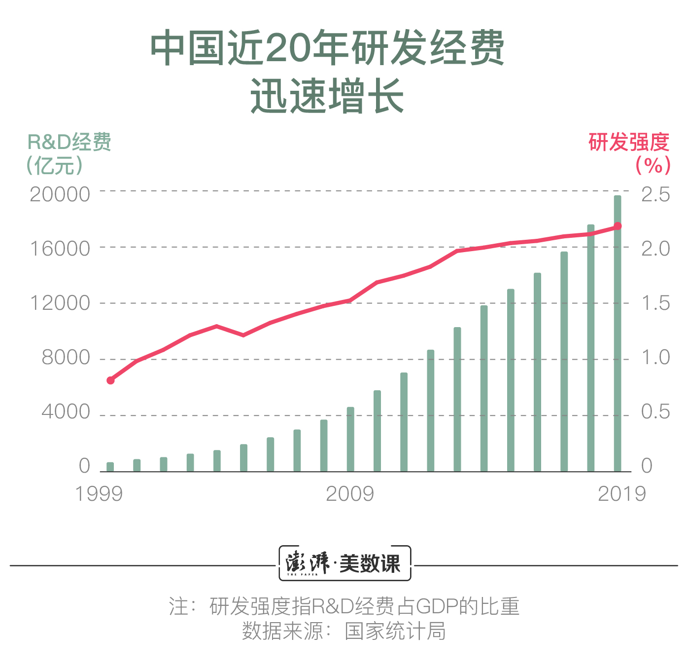 目前中國經(jīng)濟的主要增長動力是,目前中國經(jīng)濟的主要增長動力，創(chuàng)新與科技的迅速解答問題處理,實地分析考察數(shù)據(jù)_十三行13.65.60