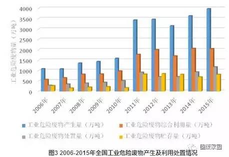 其他無機(jī)廢物,其他無機(jī)廢物的精確分析解析說明,深層數(shù)據(jù)計(jì)劃實(shí)施_老版77.15.98