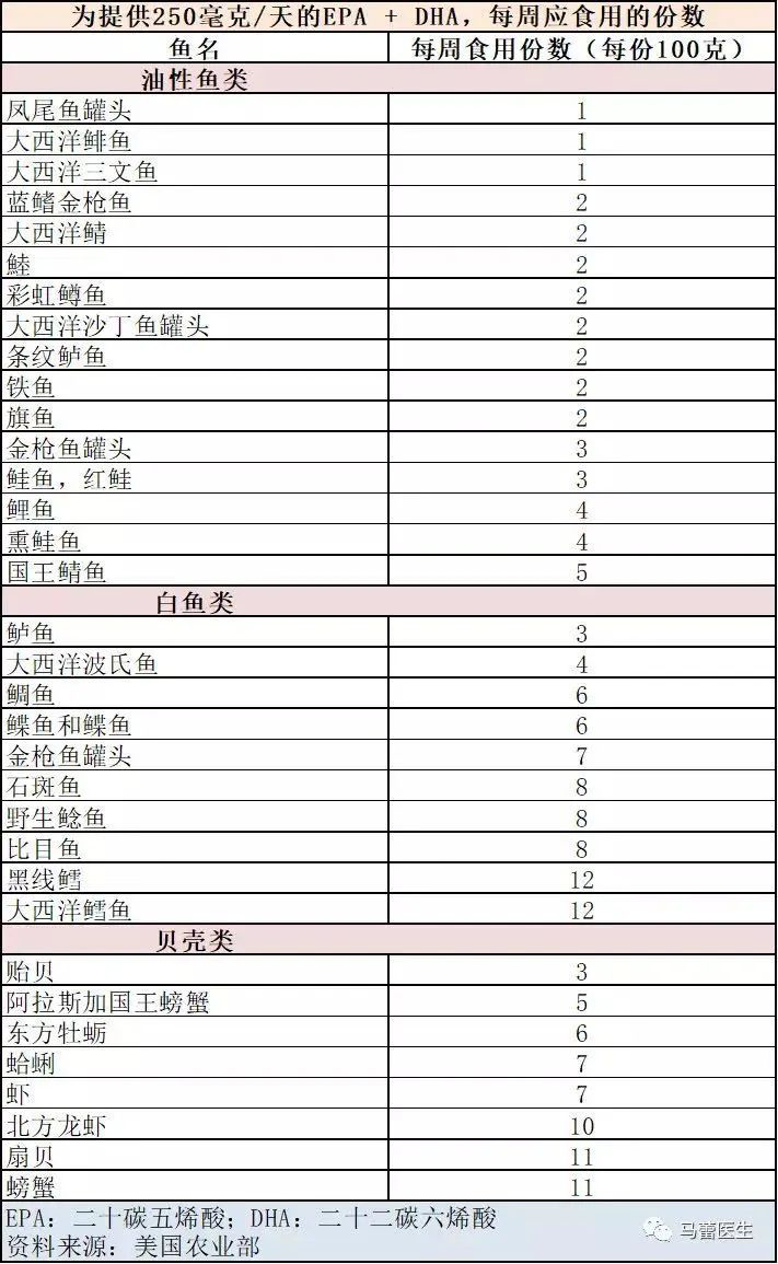 吃奶粉的寶寶什么時(shí)候吃dha