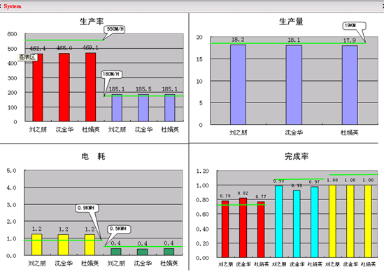 相框制作優(yōu)化方案